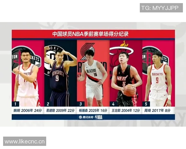 本赛季单场得分35次数达到两位数的四大球星分析与对比